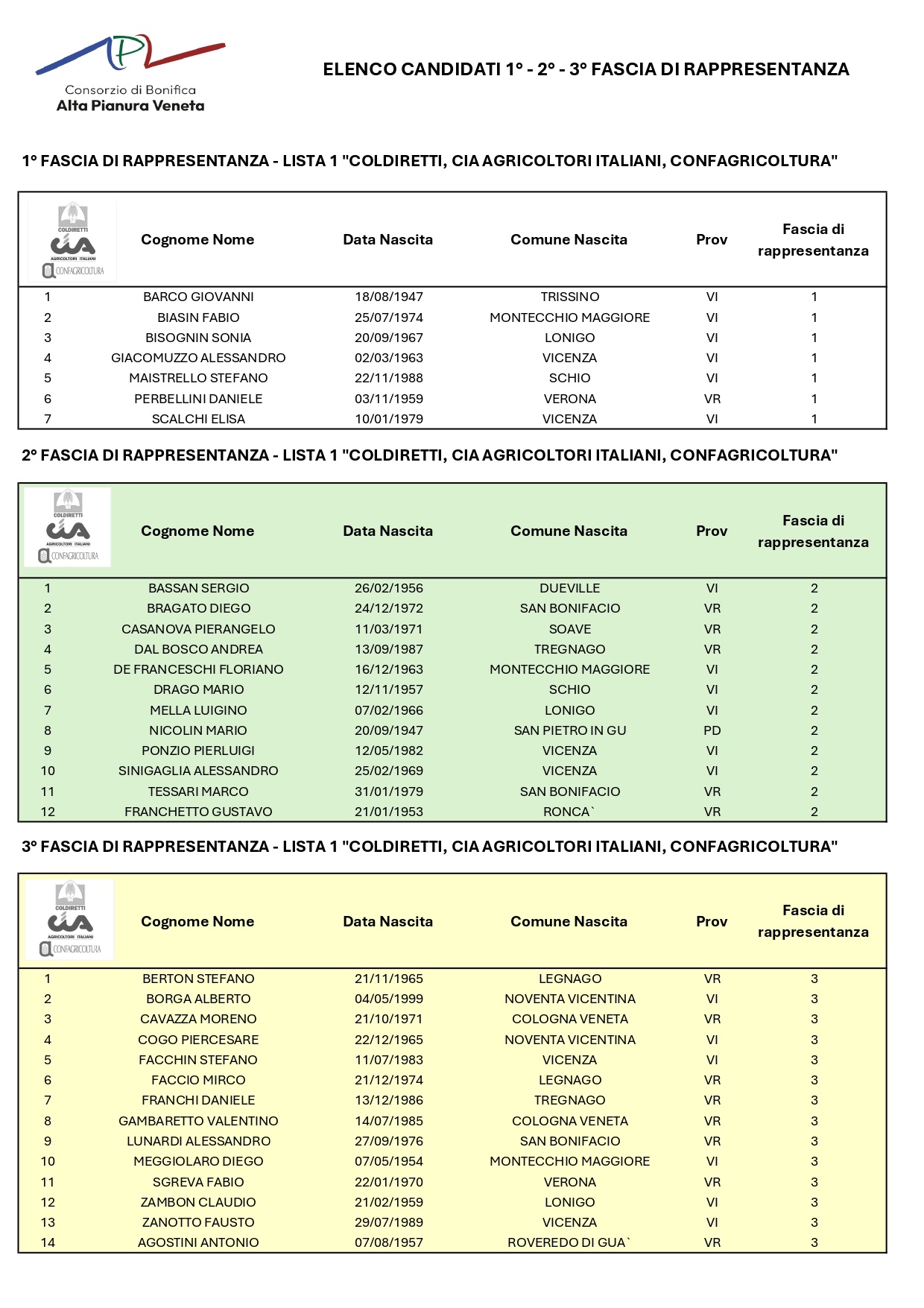 Liste-Candidati_page-0001